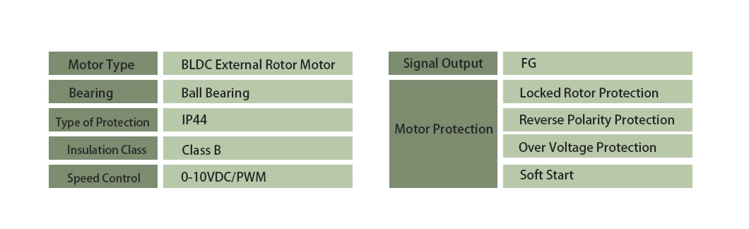 Energy-Saving Axial Fans Ventilation Cooling Axial Flow Fan Ec Axial Fan