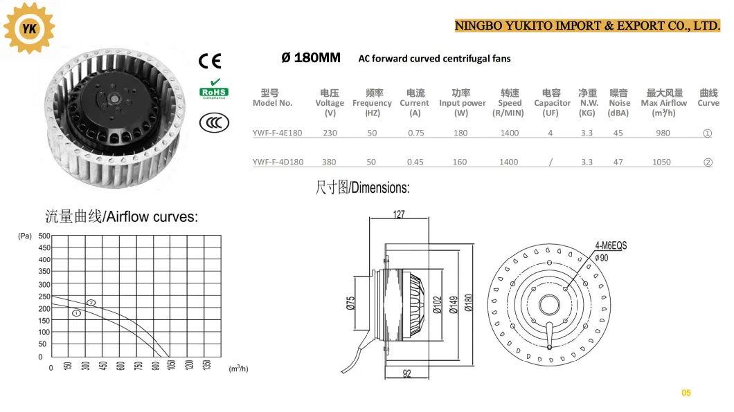 AC Forward Curved Centrifugal Fan 120mm-400mm