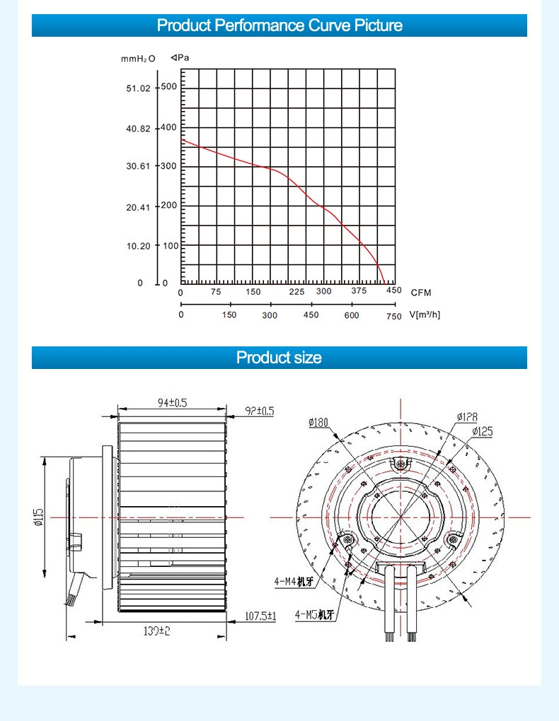 Highway 180*92mm Duct Fan High Air Volume Forward Curved Ec Centrifugal Fan for Blower