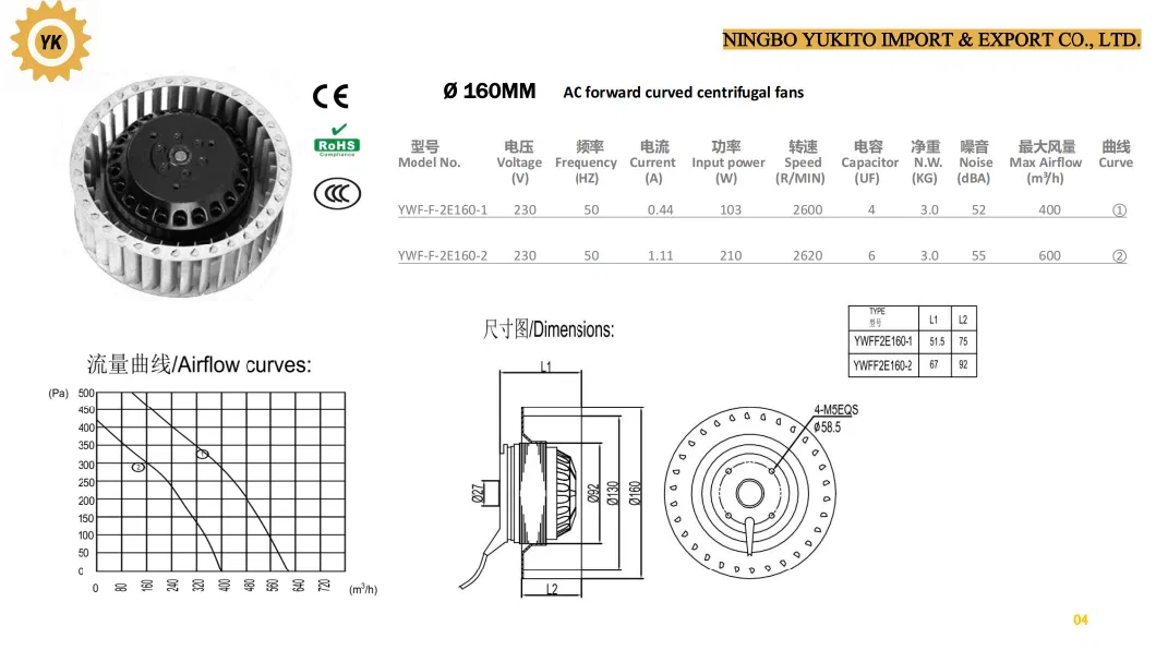 AC Forward Curved Centrifugal Fan 120mm-400mm