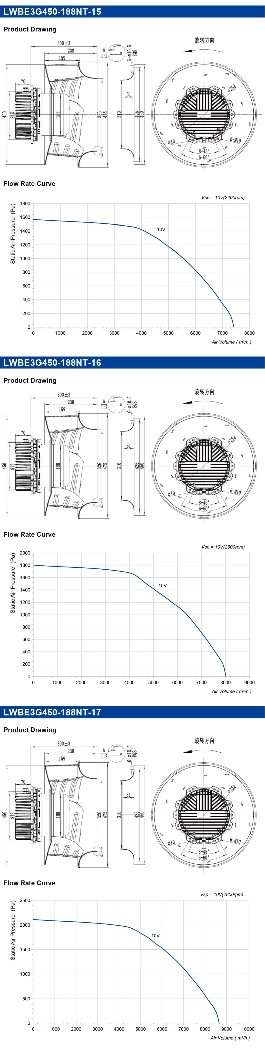 450mm Ec Speed Regulating Air Purification Centrifugal Fan